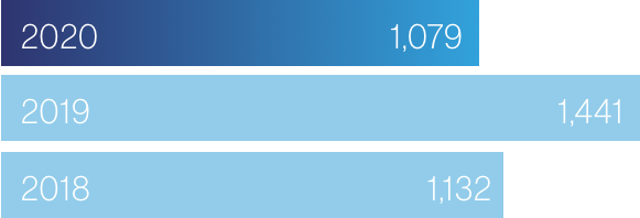 revenue-chart.png